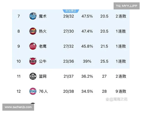 基于NBA数据分析的球队表现与球员发展趋势研究