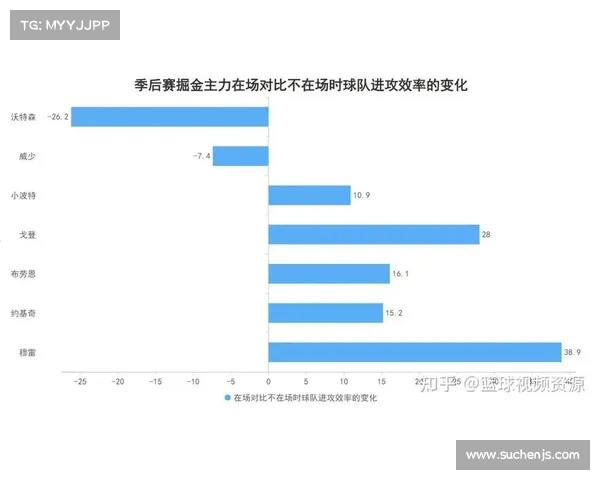 提升球队竞争力：以NBA进攻效率为核心的战术分析与实践探讨